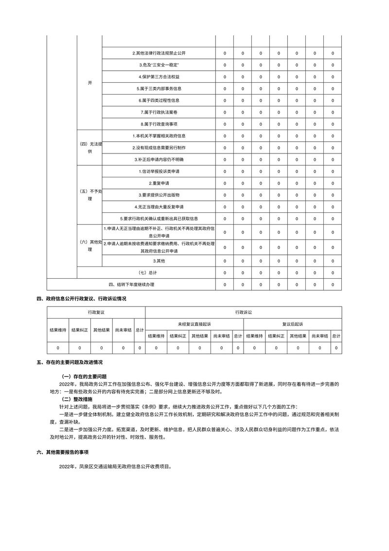 凤泉区交通运输局2022年政府信息公开工作年度报告-2