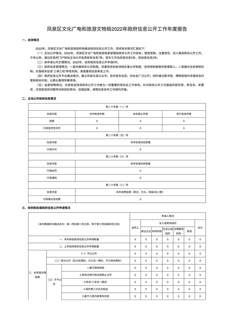 凤泉区文化广电和旅游文物局2022年政府信息公开工作年度报告-1