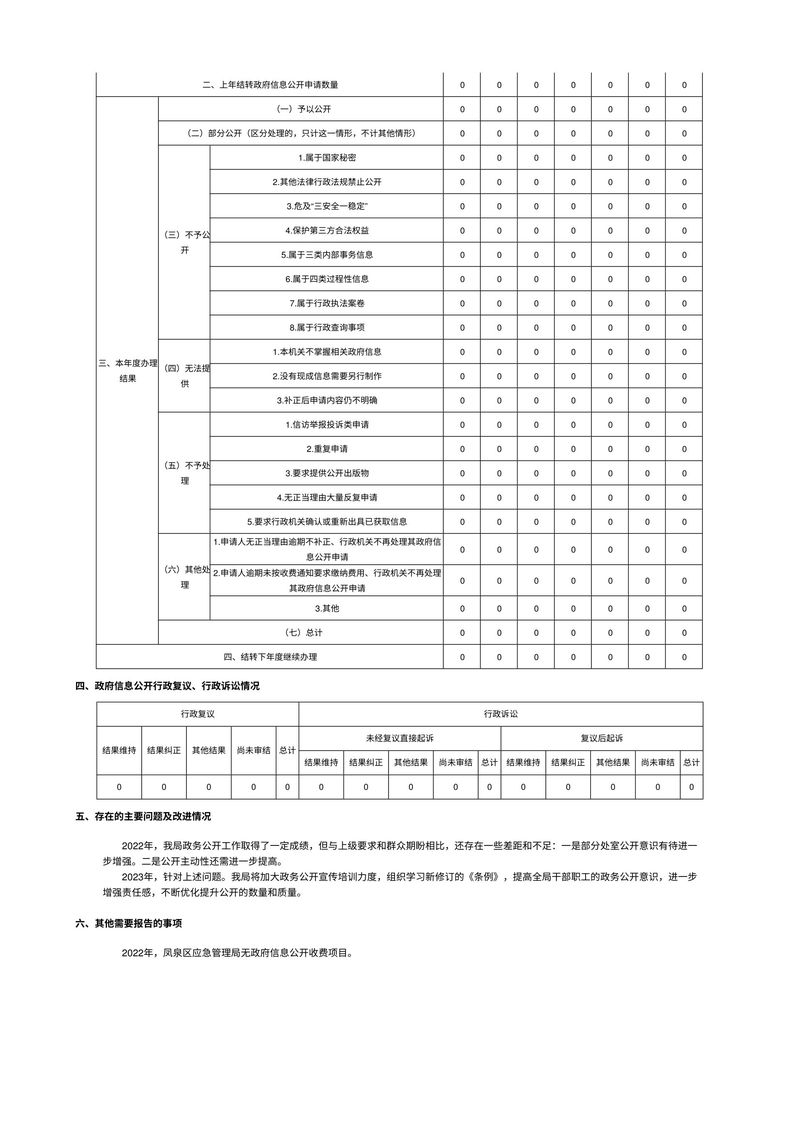 凤泉区应急管理局2022年政府信息公开工作年度报告-2