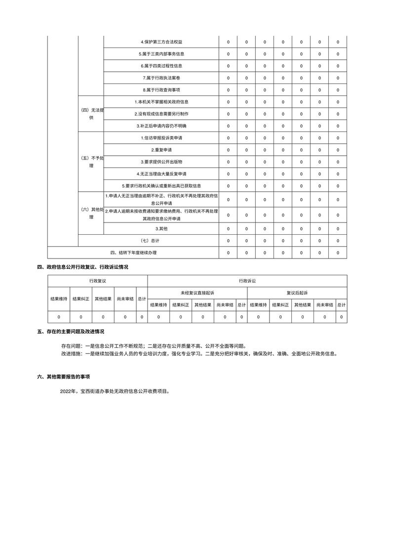 新乡市凤泉区宝山西路街道办事处2022年政府信息公开工作年度报告-2