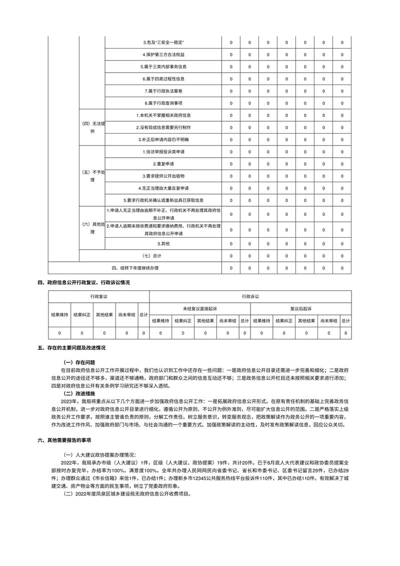 新乡市凤泉区城乡建设局2022年政府信息公开工作年度报告-2