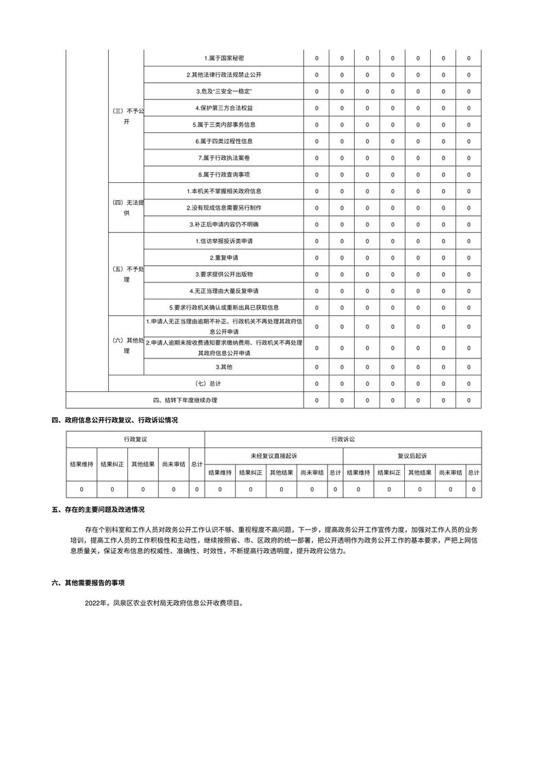 新乡市凤泉区农业农村局2022年政府信息公开工作年度报告-2