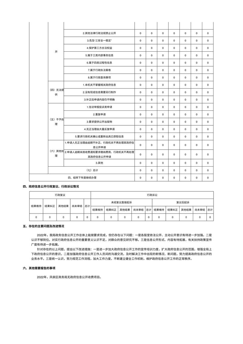新乡市凤泉区商务局2022年政府信息公开工作年度报告-2
