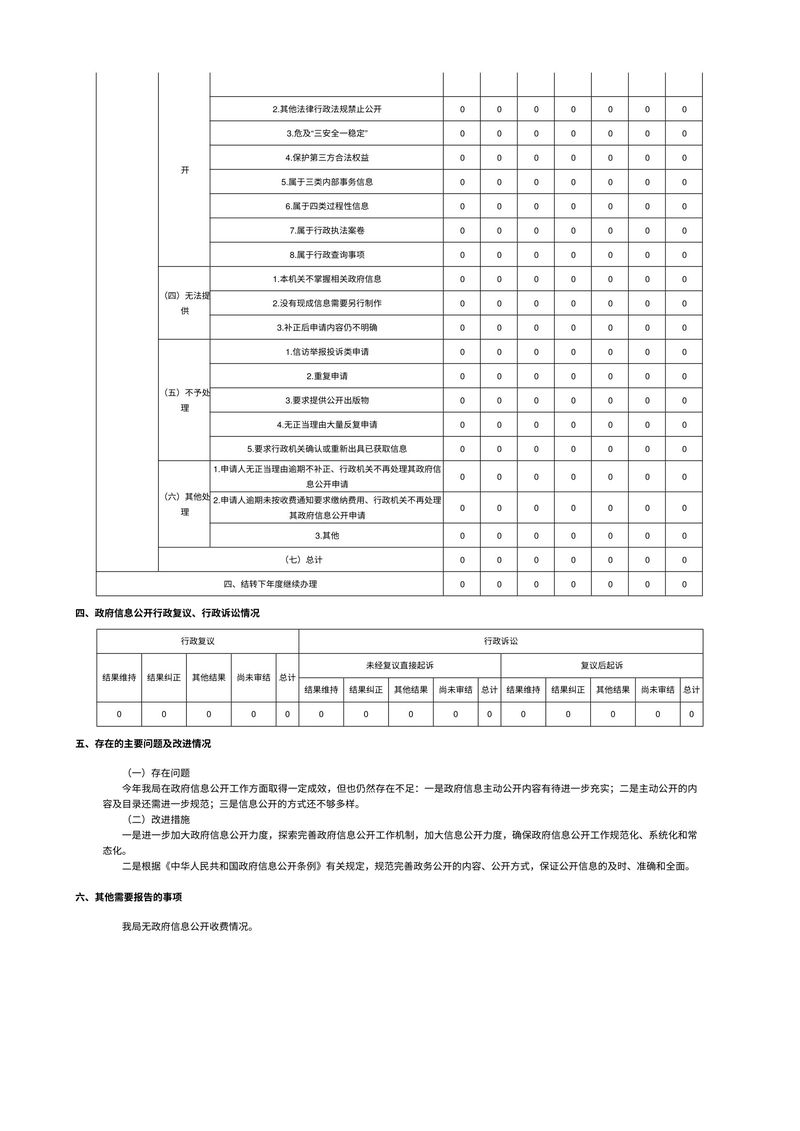 新乡市凤泉区审计局2022年政府信息公开工作年度报告-2