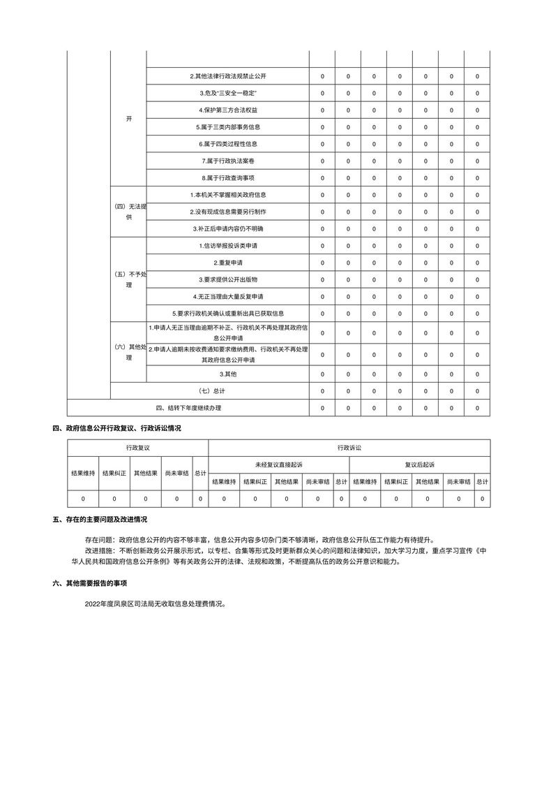 新乡市凤泉区司法局2022年政府信息公开工作年度报告-2